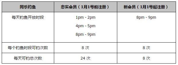 相比前一日 票房播报：《哪吒》票房破20亿 刷新多项纪录 2019-08-04 8月3日，票房报收5.18亿，单日大盘时隔三个月再度冲破5亿。