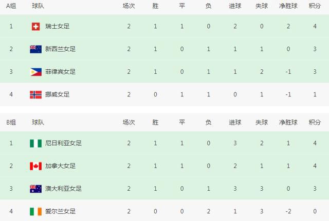 《怪奇物语5》发布动态角色海报 8 《小丑回魂》前传《欢迎来到德里镇》曝最终预告 9 谢尔比家族回归!