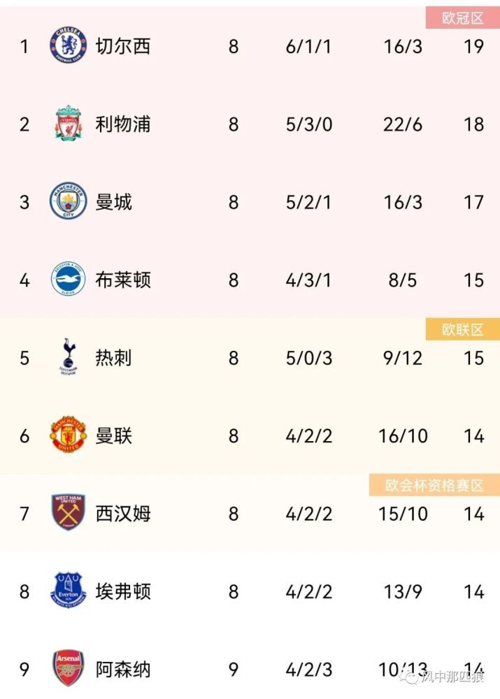 影片中既有“降龙十八掌”“九阴真经”“蛤蟆功”等武学奇招的视觉化呈现，也有千军万马，铁骑箭雨的宏大战争场面，郭靖在“草原”和“中原”间的抉择也为故事增添了厚重的家国情怀。